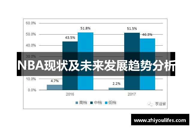NBA现状及未来发展趋势分析