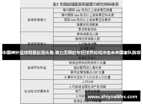 中国候补篮球明星崭露头角 潜力无限的年轻球员如何冲击未来国家队阵容